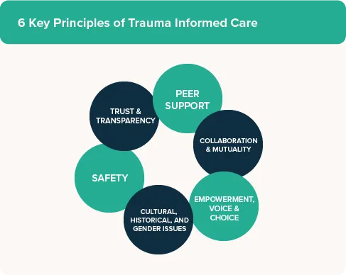 The Army of Survivors on X quotA Trauma Informed Approach TIA explicitly  acknowledges the role trauma plays in lives While a TIA is not  accomplished with a single technique or checklist these