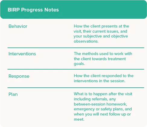 Mental Health Progress Notes: Best Practices and Templates