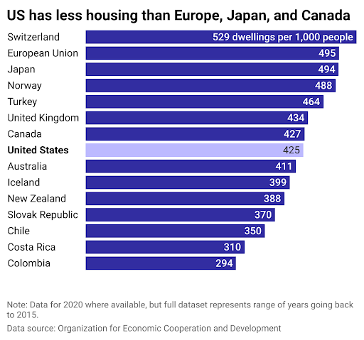 how-the-us-compares-to-other-countries-on-policies-that-could-mitigate