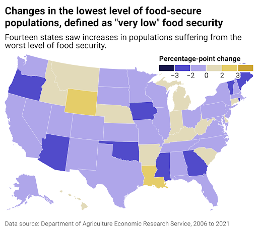 Changes in low level of food chart US map