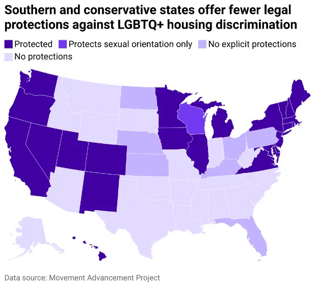 Housing Discrimination Based On Sexual Orientation