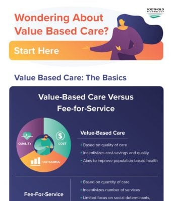 value based care infographic